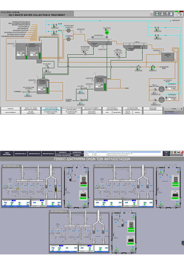 Σχεδίαση και ανάπτυξη προγραμμάτων σε PLC-HMI-SCADA AC-DC SERVO DRIVE
